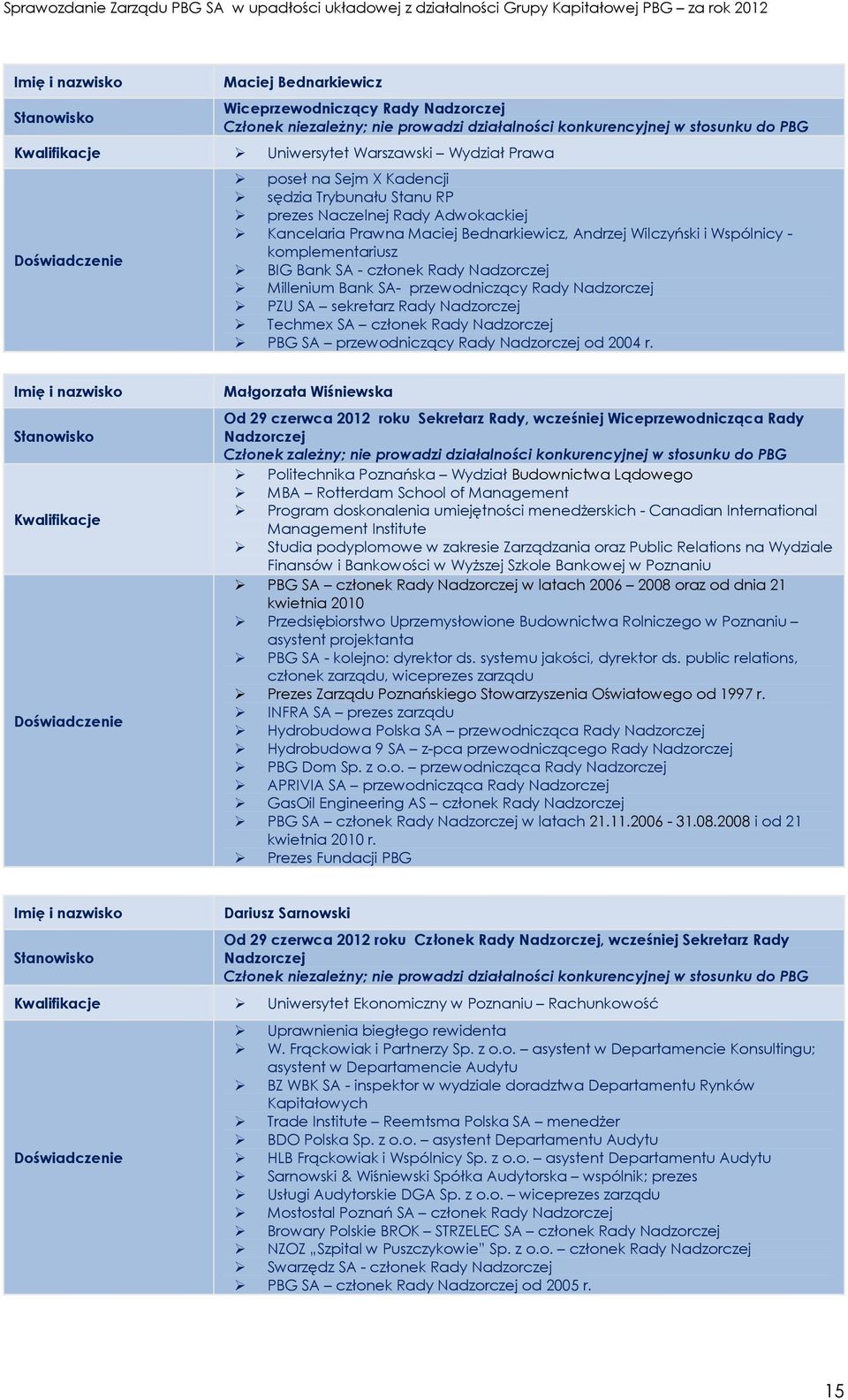 komplementariusz BIG Bank SA - członek Rady Nadzorczej Millenium Bank SA- przewodniczący Rady Nadzorczej PZU SA sekretarz Rady Nadzorczej Techmex SA członek Rady Nadzorczej PBG SA przewodniczący Rady