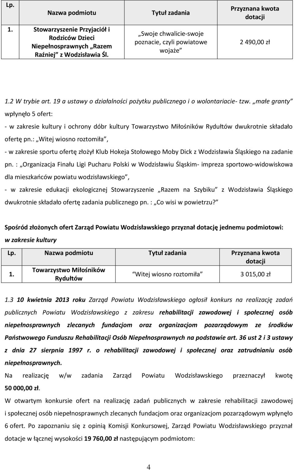 małe granty wpłynęło 5 ofert: - w zakresie kultury i ochrony dóbr kultury Towarzystwo Miłośników Rydułtów dwukrotnie składało ofertę pn.