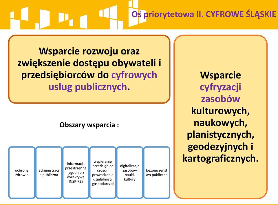 ochrona zdrowia administracj a publiczna Obszary wsparcia : informacja przestrzenna (zgodnie z dyrektywą INSPIRE)