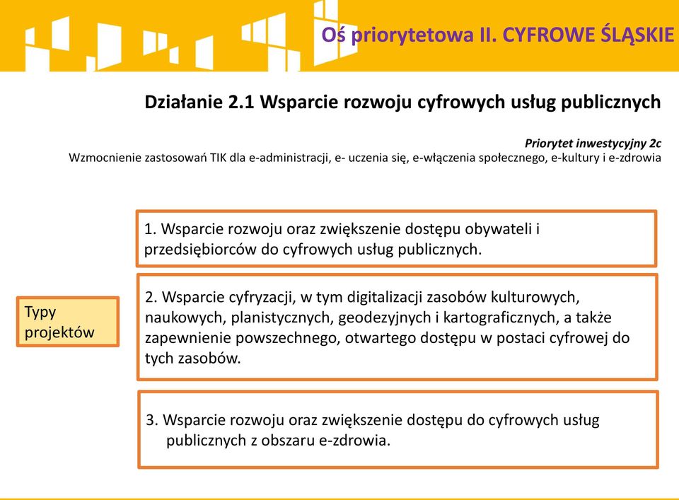 e-kultury i e-zdrowia 1. Wsparcie rozwoju oraz zwiększenie dostępu obywateli i przedsiębiorców do cyfrowych usług publicznych. Typy projektów 2.