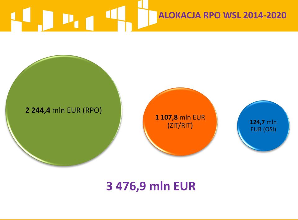 107,8 mln EUR (ZIT/RIT)