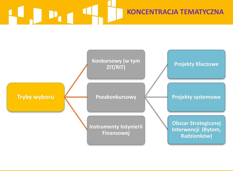 Projekty systemowe Instrumenty Inżynierii