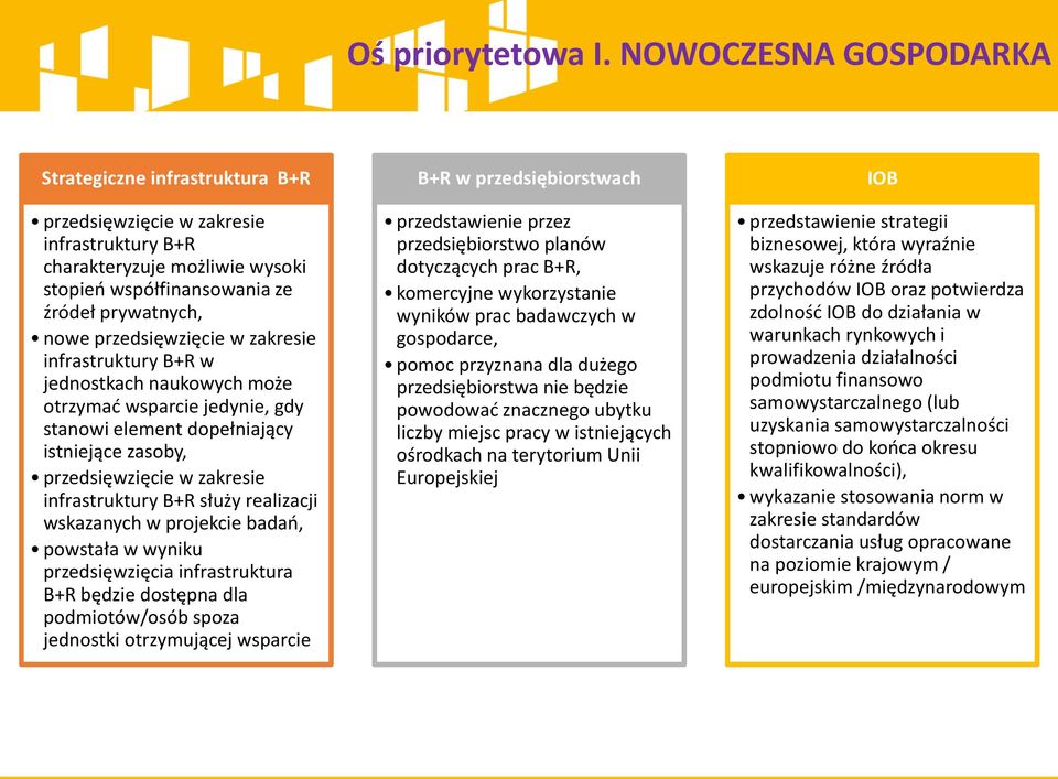 w zakresie infrastruktury B+R w jednostkach naukowych może otrzymać wsparcie jedynie, gdy stanowi element dopełniający istniejące zasoby, przedsięwzięcie w zakresie infrastruktury B+R służy