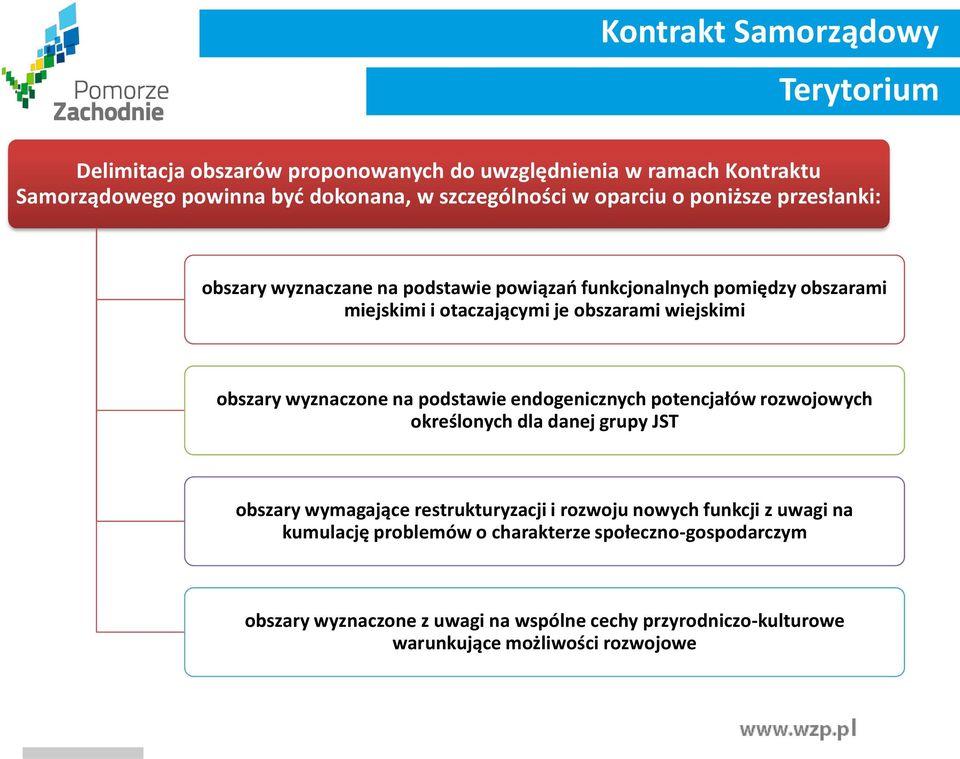 na podstawie endogenicznych potencjałów rozwojowych określonych dla danej grupy JST obszary wymagające restrukturyzacji i rozwoju nowych funkcji z uwagi na