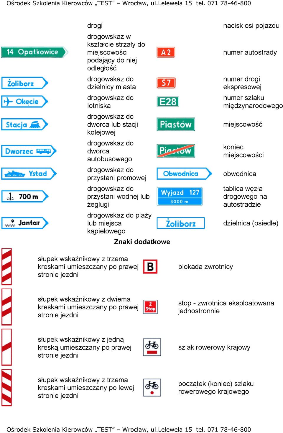 ekspresowej numer szlaku międzynarodowego miejscowość koniec miejscowości obwodnica tablica węzła drogowego na autostradzie dzielnica (osiedle) słupek wskaźnikowy z dwiema kreskami umieszczany po