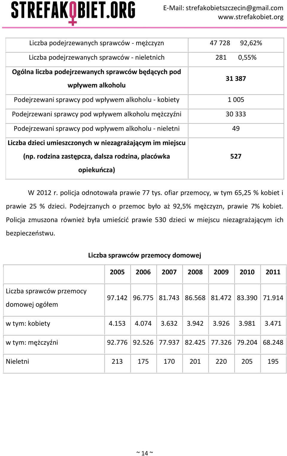 niezagrażającym im miejscu (np. rodzina zastępcza, dalsza rodzina, placówka opiekuńcza) 527 W 2012 r. policja odnotowała prawie 77 tys. ofiar przemocy, w tym 65,25 % kobiet i prawie 25 % dzieci.