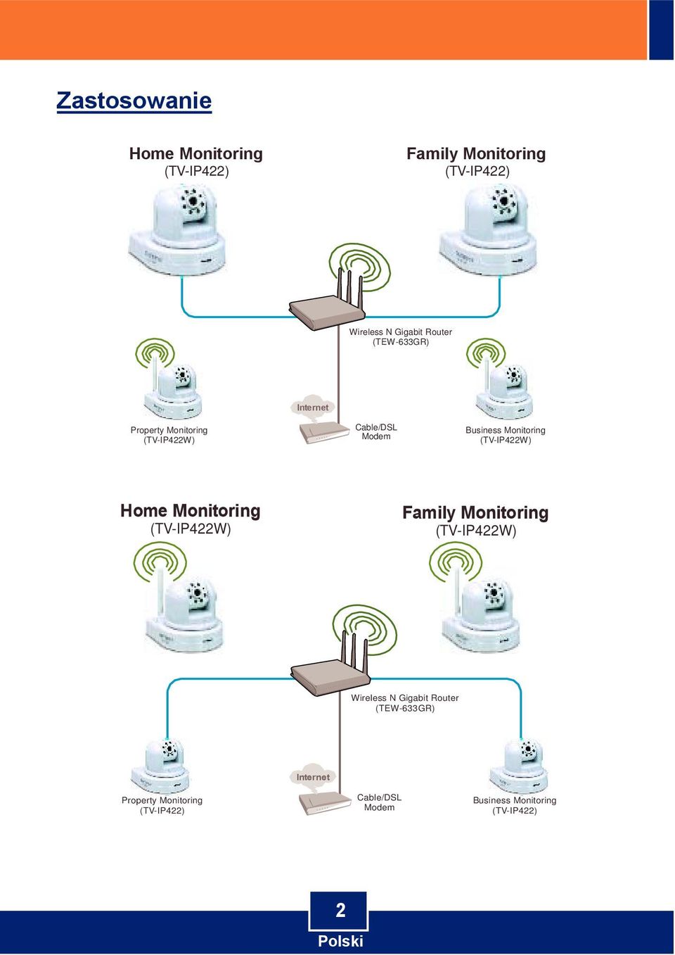 (TV-IP422W) Home Monitoring (TV-IP422W) Family Monitoring (TV-IP422W) Wireless N Gigabit