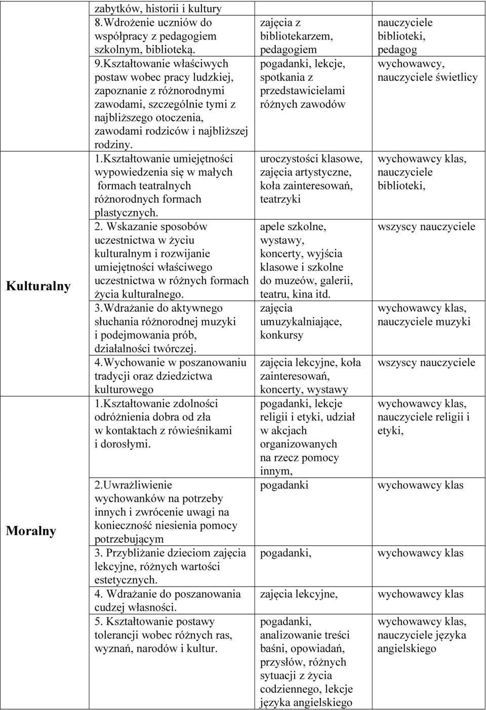 Kształtowanie umiejętności wypowiedzenia się w małych formach teatralnych różnorodnych formach plastycznych. 2.