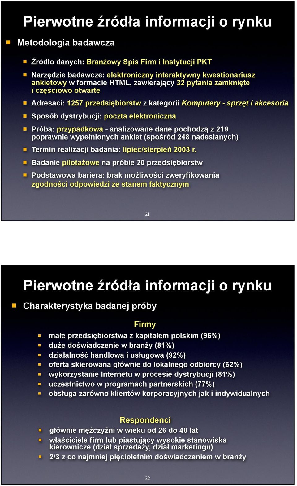 wypełnionych ankiet (spośród 248 nadesłanych) Termin realizacji badania: lipiec/sierpień 2003 r.