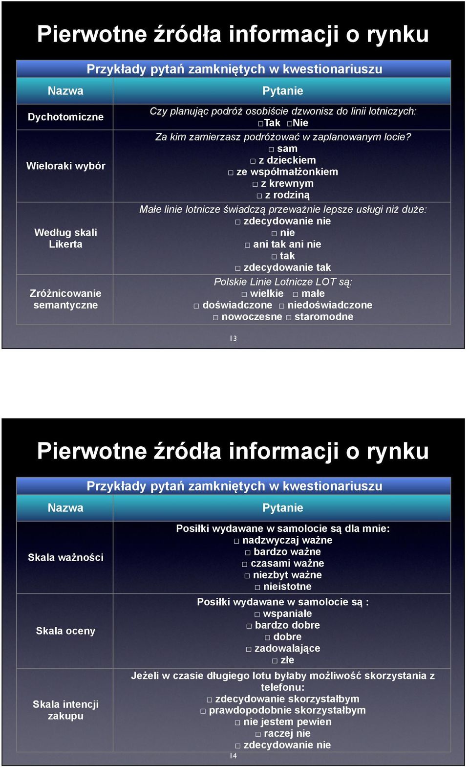 sam z dzieckiem ze współmałżonkiem z krewnym z rodziną Małe linie lotnicze świadczą przeważnie lepsze usługi niż duże: zdecydowanie nie nie ani tak ani nie tak zdecydowanie tak Polskie Linie Lotnicze