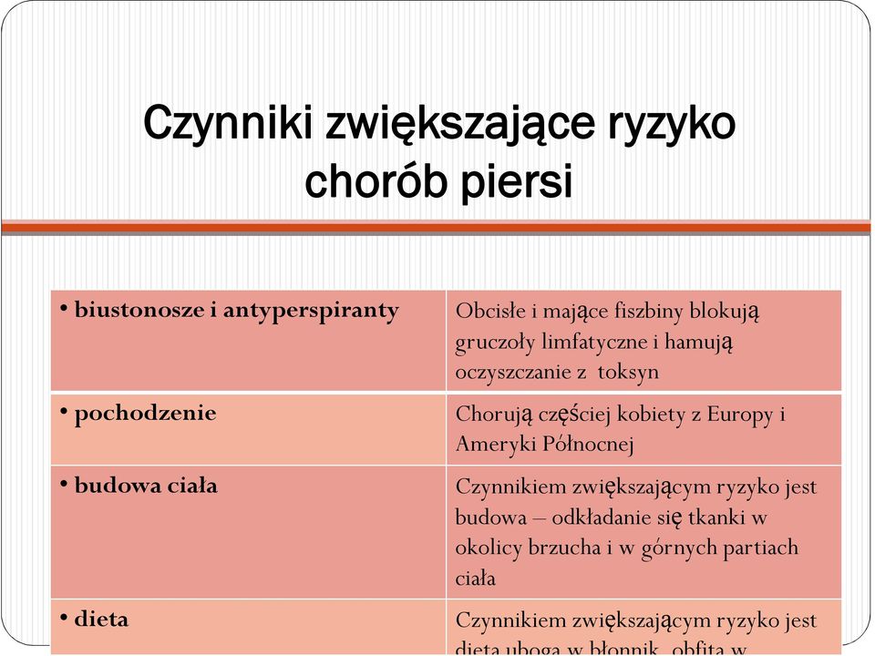 kobiety z Europy i Ameryki Północnej Czynnikiem zwiększającym ryzyko jest budowa odkładanie się tkanki w