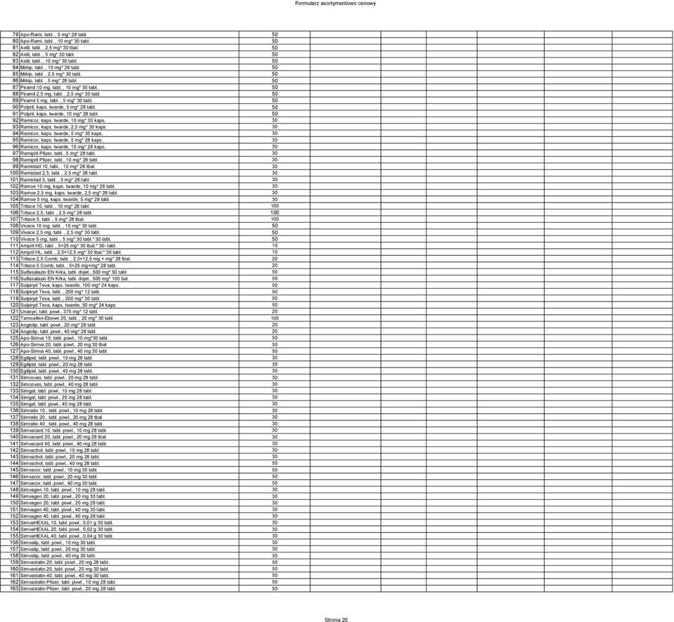 , 5 mg* 30 tabl. 50 90 Polpril, kaps. twarde, 5 mg* 28 tabl. 50 91 Polpril, kaps. twarde, 10 mg* 28 tabl. 50 92 Ramicor, kaps. twarde, 10 mg* 30 kaps. 30 93 Ramicor, kaps.
