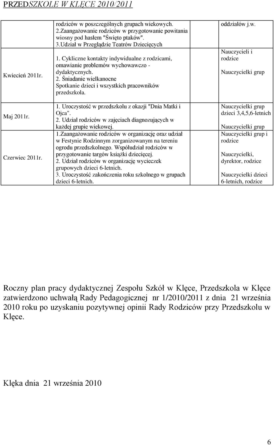 Czerwiec 2011r. 1. Uroczystość w przedszkolu z okazji "Dnia Matki i Ojca". 2. Udział rodziców w zajęciach diagnozujących w każdej grupie wiekowej. 1.Zaangażowanie rodziców w organizację oraz udział w Festynie Rodzinnym zorganizowanym na tereniu ogrodu przedszkolnego.