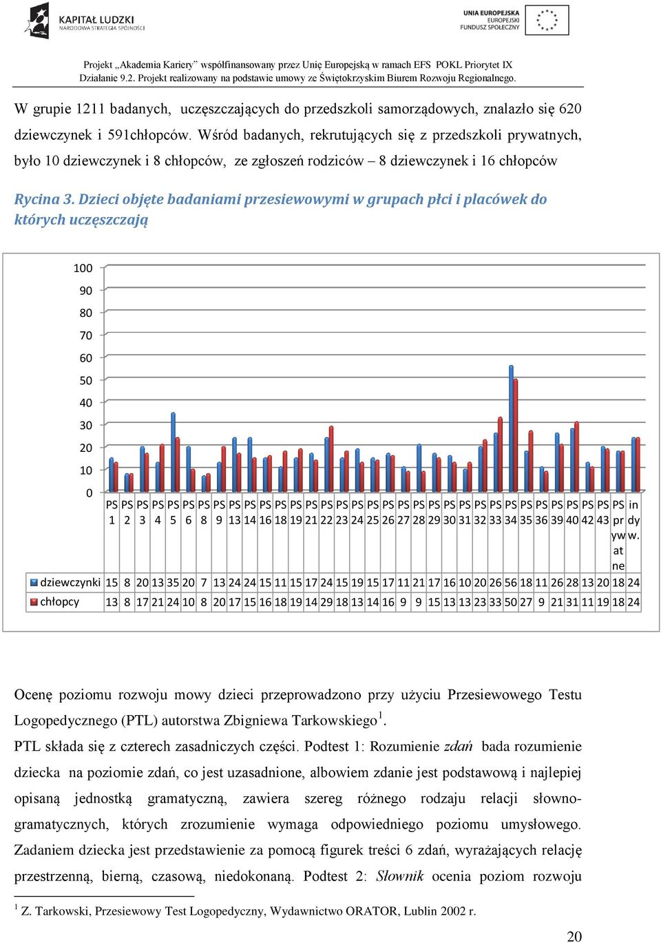 Dzieci objęte badaniami przesiewowymi w grupach płci i placówek do których uczęszczają 100 90 80 70 60 50 40 30 20 10 0 PS 1 PS 2 PS 3 PS 4 PS 5 PS 6 PS 8 PS 9 PS PS PS PS PS PS PS PS PS PS PS PS PS
