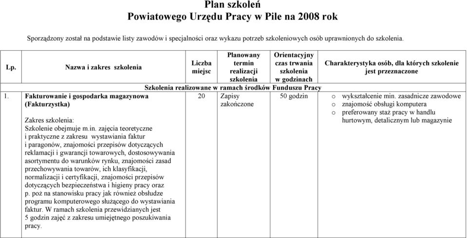 zajęcia teoretyczne i praktyczne z zakresu wystawiania faktur i paragonów, znajomości przepisów dotyczących reklamacji i gwarancji towarowych, dostosowywania asortymentu do warunków rynku, znajomości