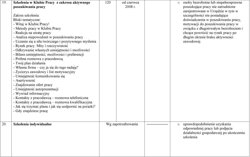 Mity i rzeczywistość - Odkrywanie własnych umiejętności i możliwości - Bilans umiejętności, możliwości i preferencji - Próbna rozmowa z pracodawcą - Twój plan działania - Własna firma czy ja się do