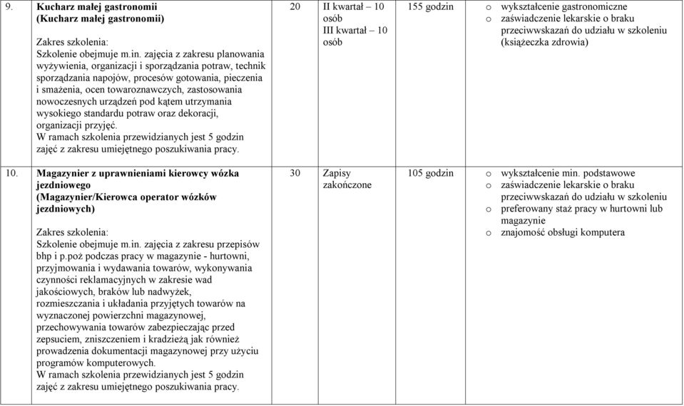 urządzeń pod kątem utrzymania wysokiego standardu potraw oraz dekoracji, organizacji przyjęć. 10.