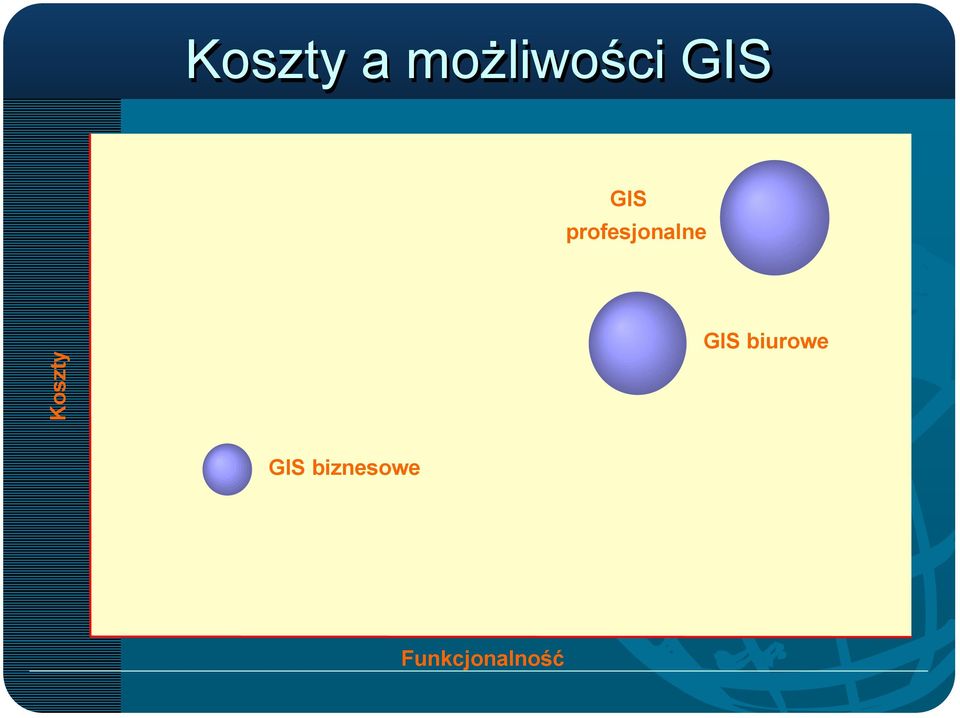 profesjonalne GIS