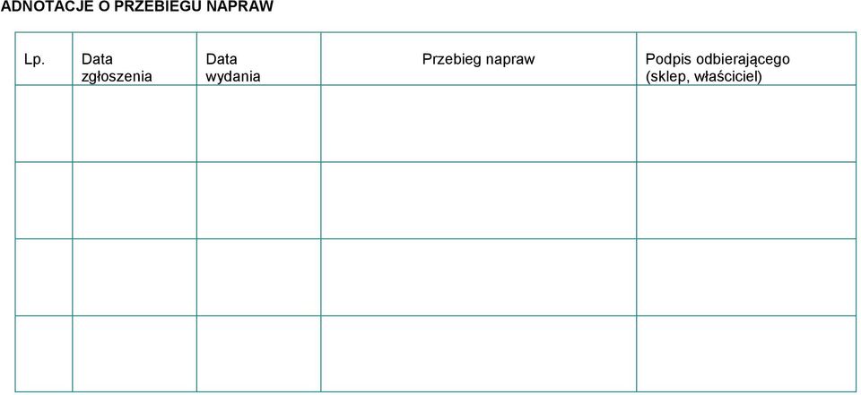 wydania Przebieg napraw