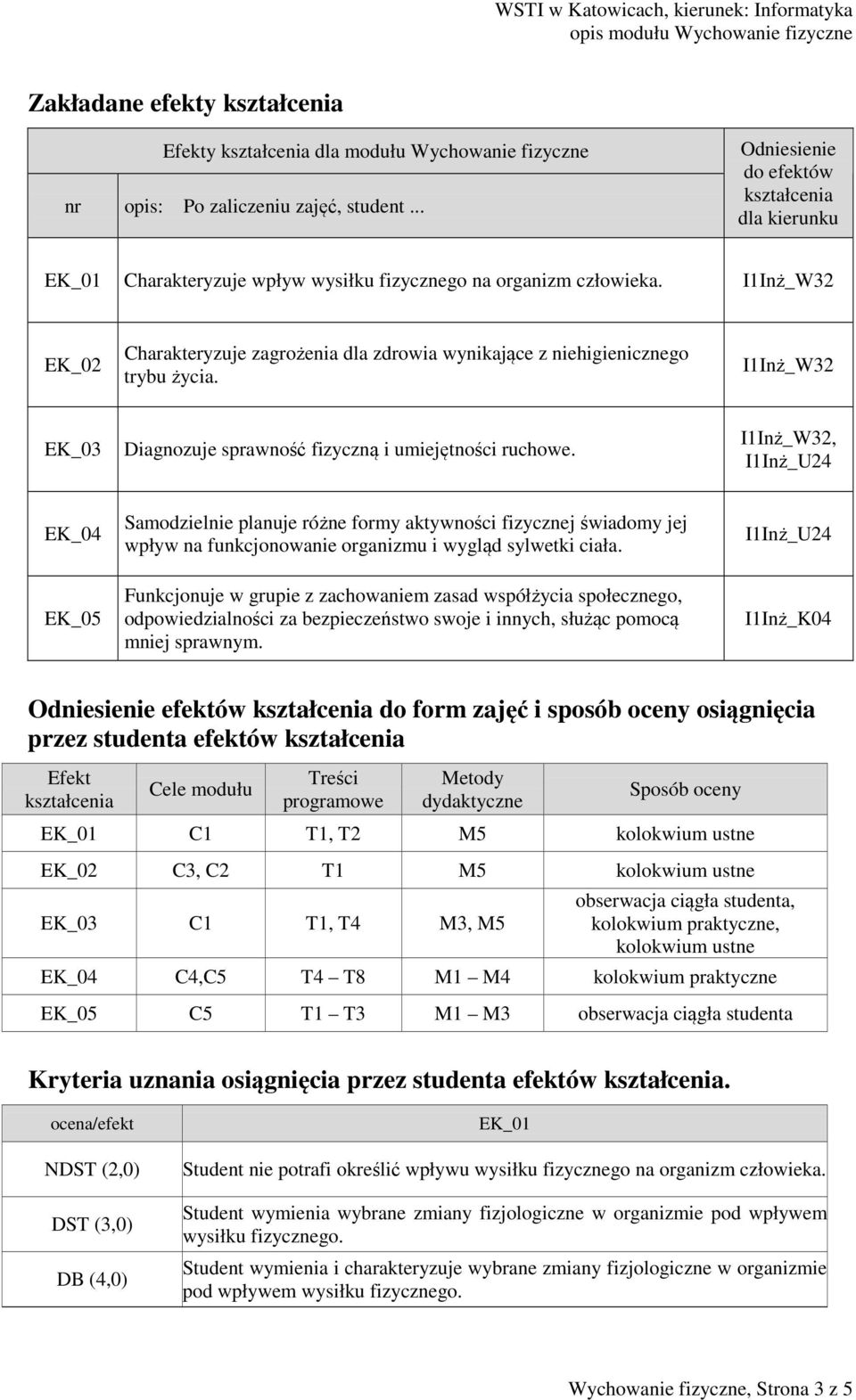 I1Inż_W32 EK_02 Charakteryzuje zagrożenia dla zdrowia wynikające z niehigienicznego trybu życia. I1Inż_W32 EK_03 Diagnozuje sprawność fizyczną i umiejętności ruchowe.