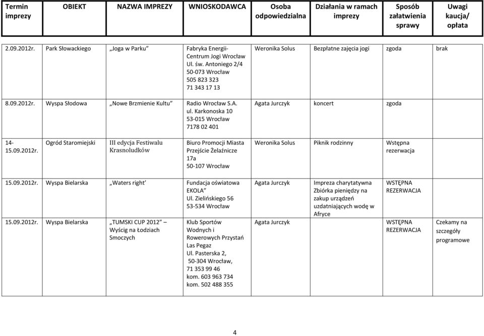 Ogród Staromiejski III edycja Festiwalu Krasnoludków Biuro Promocji Miasta Przejście Żelaźnicze 17a 50-107 Wrocław Weronika Solus Piknik rodzinny Wstępna rezerwacja 15.09.2012r.