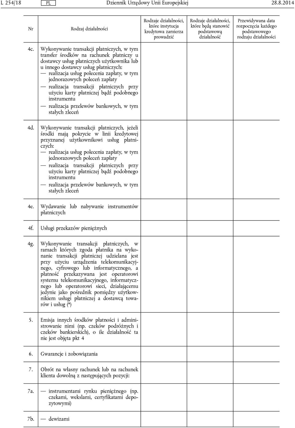 każdego podstawowego rodzaju działalności 4c.