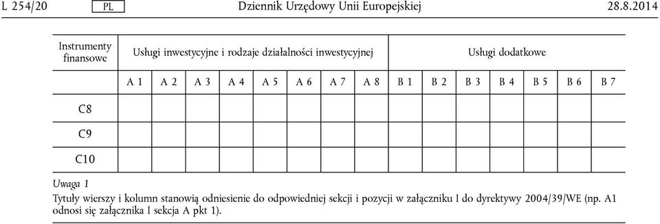 Usługi dodatkowe A 1 A 2 A 3 A 4 A 5 A 6 A 7 A 8 B 1 B 2 B 3 B 4 B 5 B 6 B 7 C8 C9 C10