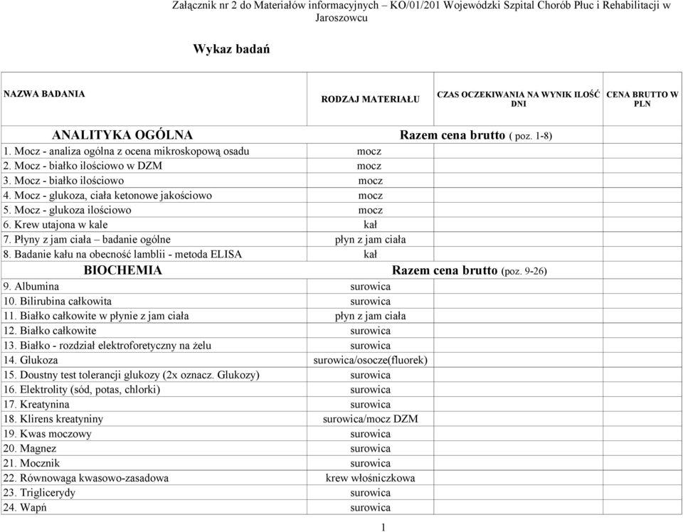 Mocz - glukoza, ciała ketonowe jakościowo 5. Mocz - glukoza ilościowo 6. Krew utajona w kale kał 7. Płyny z jam ciała badanie ogólne płyn z jam ciała 8.