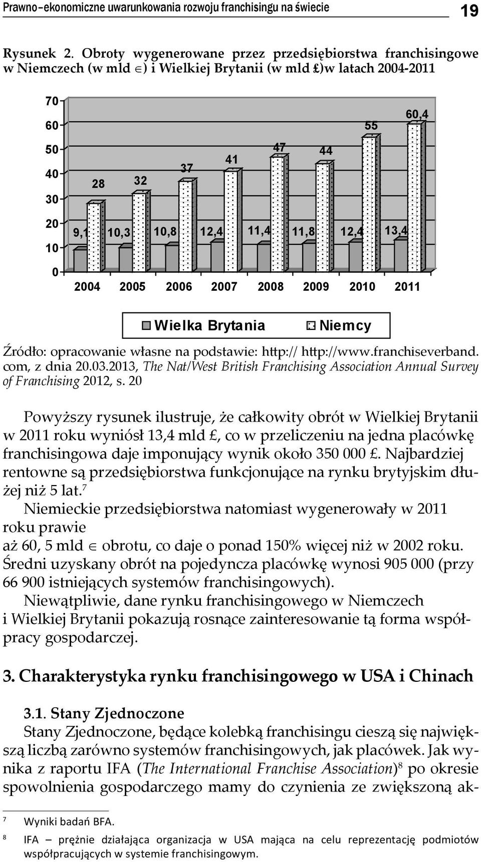 11,8 12,4 13,4 0 2004 2005 2006 2007 2008 2009 2010 2011 Wielka Brytania Niemcy Źródło: opracowanie własne na podstawie: http:// http://www.franchiseverband. com, z dnia 20.03.