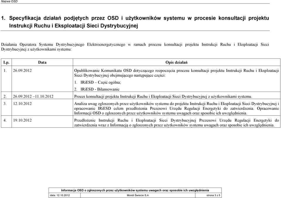 2012 Opublikowanie Komunikatu OSD dotyczącego rozpoczęcia procesu konsultacji projektu Instrukcji Ruchu i Eksploatacji Sieci Dystrybucyjnej obejmującego następujące części: 1. IRiESD Część ogólna; 2.