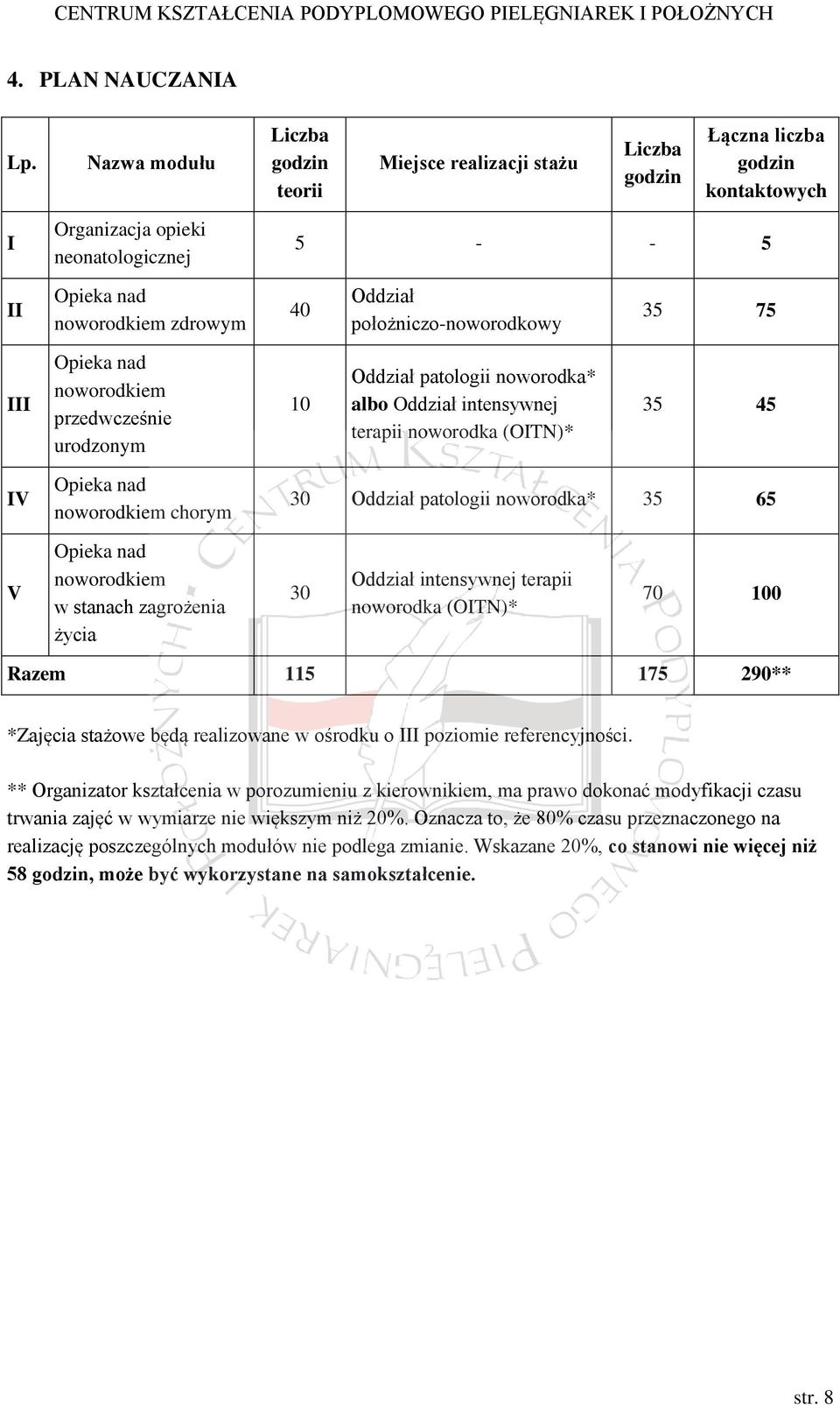 położniczo-noworodkowy 35 75 III Opieka nad noworodkiem przedwcześnie urodzonym 10 Oddział patologii noworodka* albo Oddział intensywnej terapii noworodka (OITN)* 35 45 IV Opieka nad noworodkiem