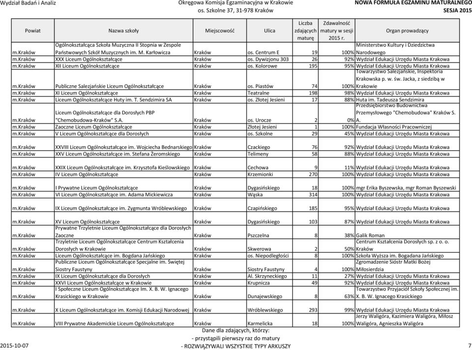 Dywizjonu 303 26 92% Wydział Edukacji Urzędu Miasta Krakowa XII Liceum Ogólnokształcące Kraków os.