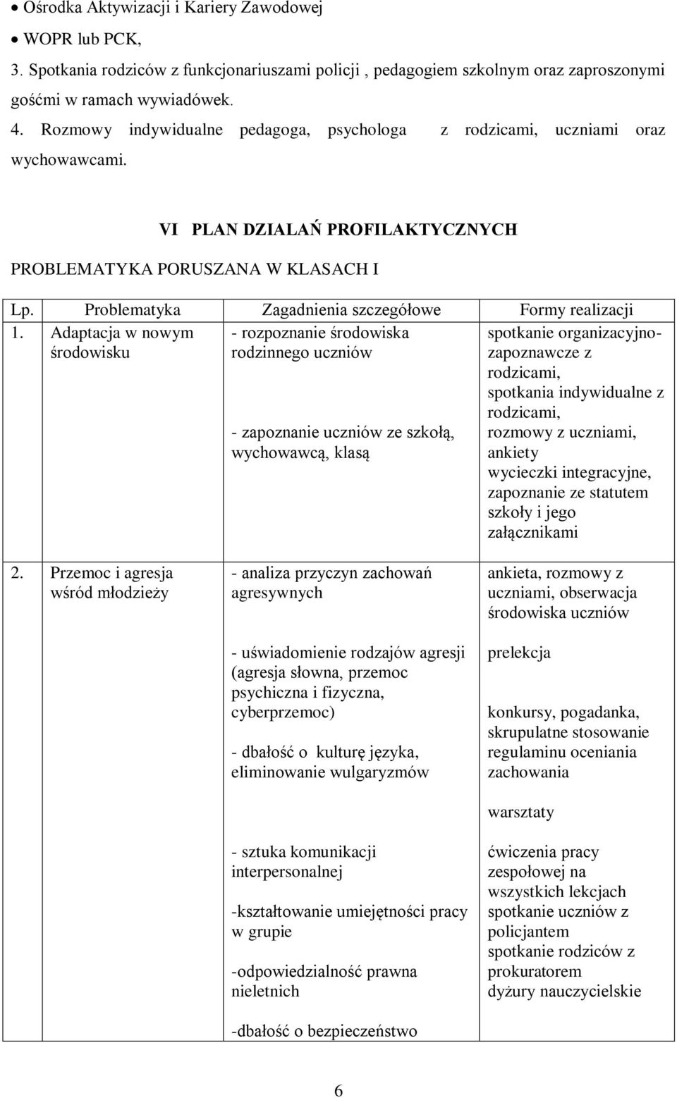 Problematyka Zagadnienia szczegółowe Formy realizacji 1.