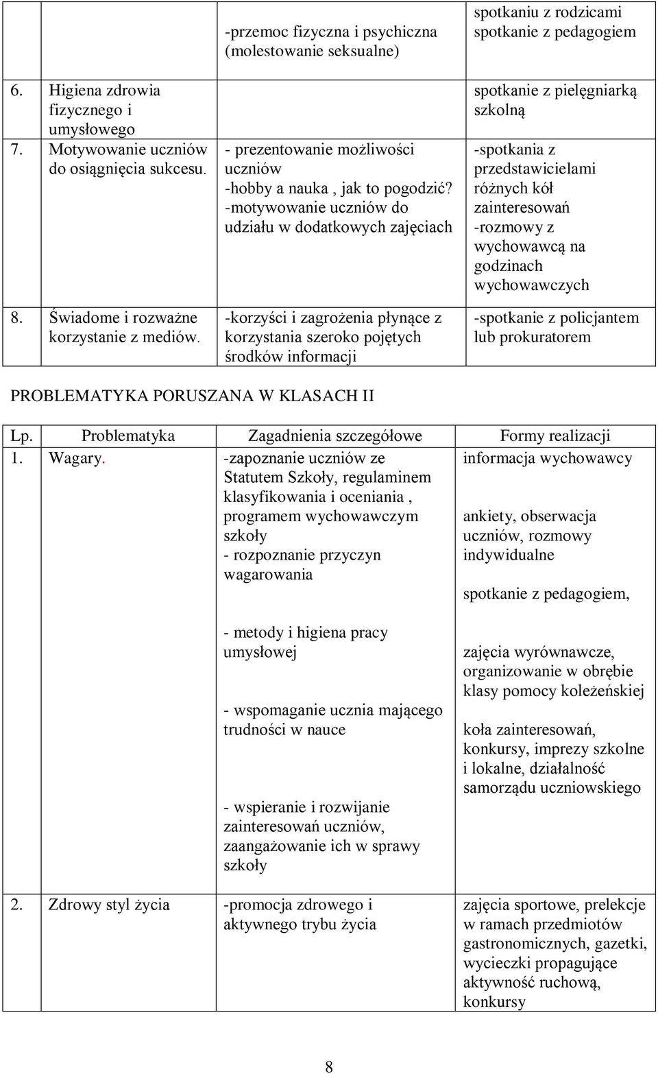 -motywowanie uczniów do udziału w dodatkowych zajęciach -korzyści i zagrożenia płynące z korzystania szeroko pojętych środków informacji spotkaniu z rodzicami spotkanie z pedagogiem spotkanie z