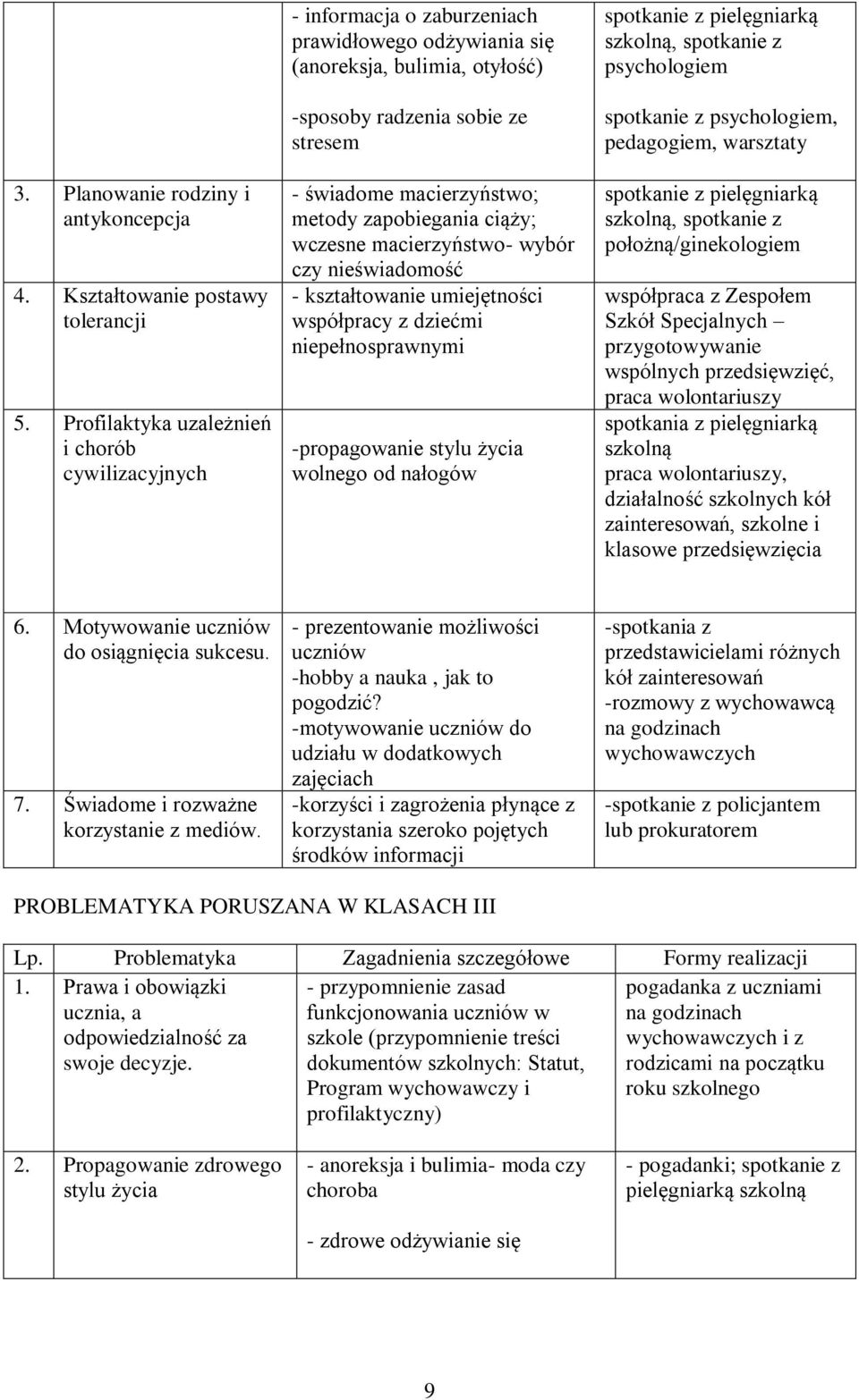 metody zapobiegania ciąży; wczesne macierzyństwo- wybór czy nieświadomość - kształtowanie umiejętności współpracy z dziećmi niepełnosprawnymi -propagowanie stylu życia wolnego od nałogów spotkanie z