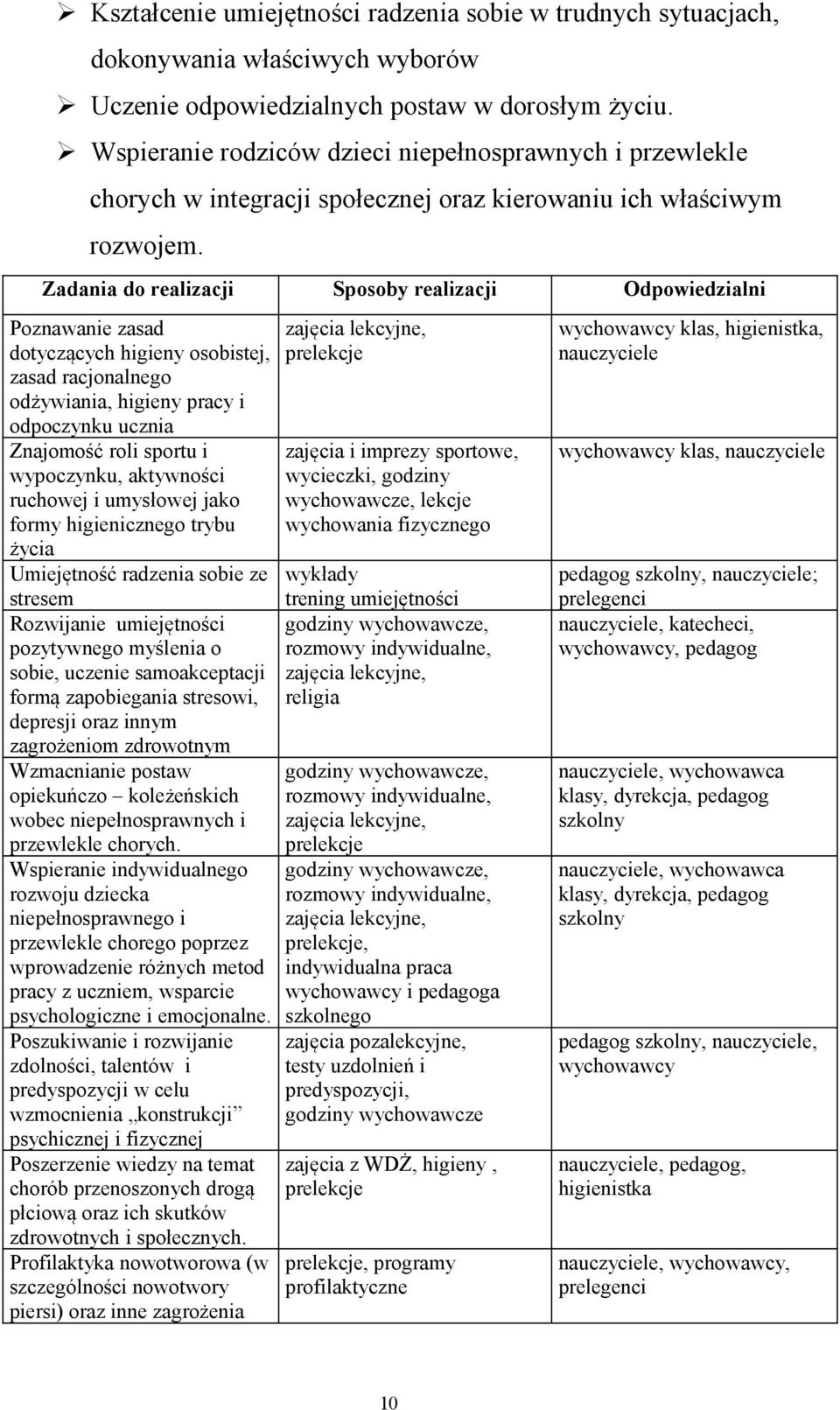 Zadania do realizacji Sposoby realizacji Odpowiedzialni Poznawanie zasad dotyczących higieny osobistej, zasad racjonalnego odżywiania, higieny pracy i odpoczynku ucznia Znajomość roli sportu i