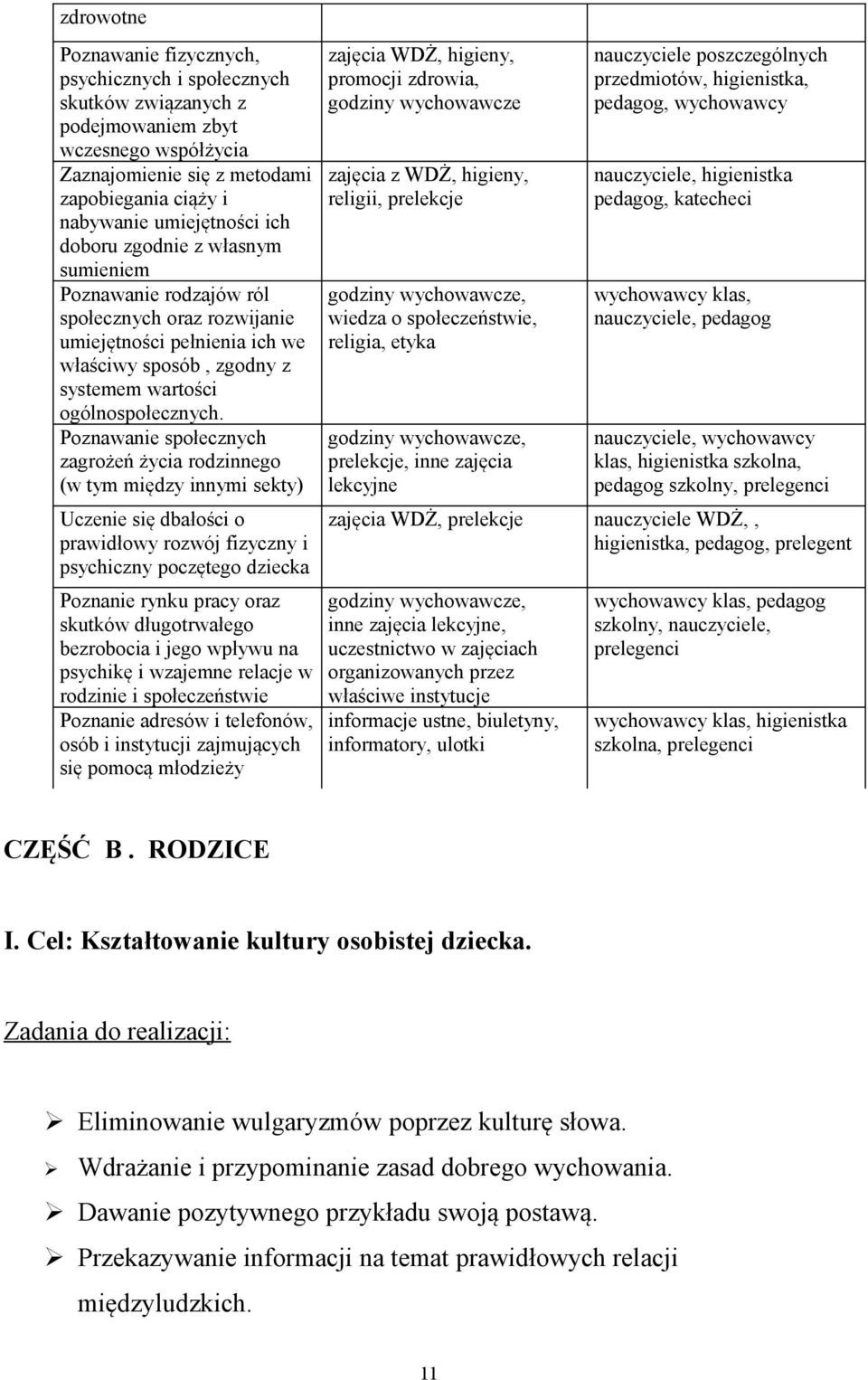 Poznawanie społecznych zagrożeń życia rodzinnego (w tym między innymi sekty) Uczenie się dbałości o prawidłowy rozwój fizyczny i psychiczny poczętego dziecka Poznanie rynku pracy oraz skutków