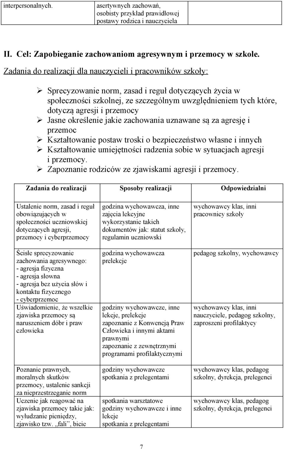 przemocy Jasne określenie jakie zachowania uznawane są za agresję i przemoc Kształtowanie postaw troski o bezpieczeństwo własne i innych Kształtowanie umiejętności radzenia sobie w sytuacjach agresji