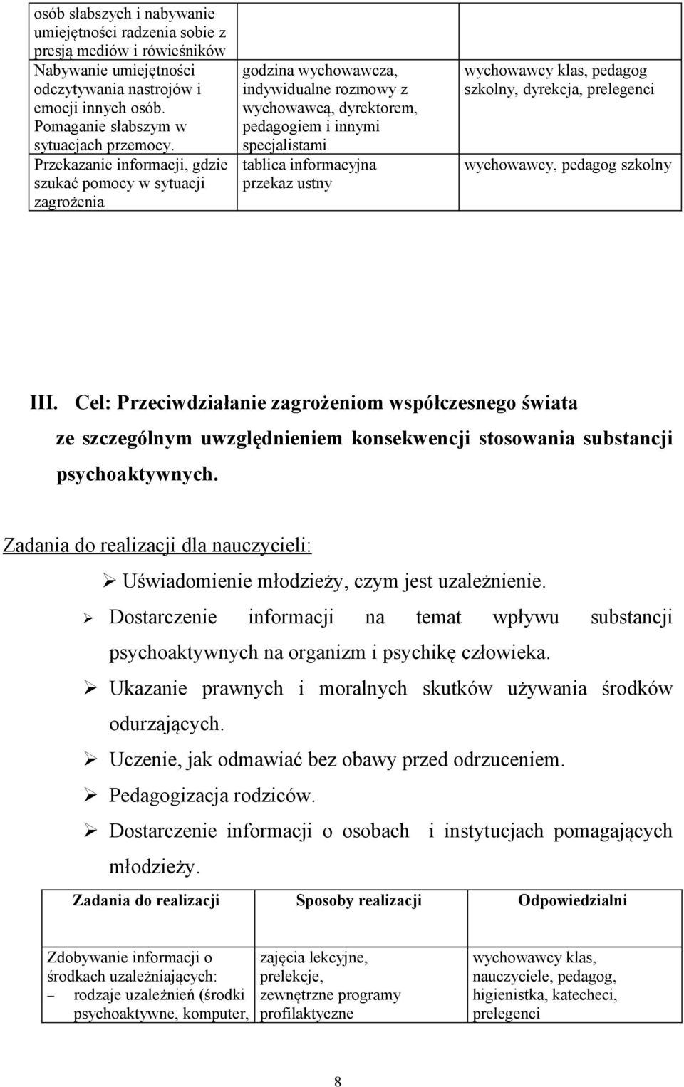 ustny wychowawcy klas, pedagog szkolny, dyrekcja, prelegenci wychowawcy, pedagog szkolny III.