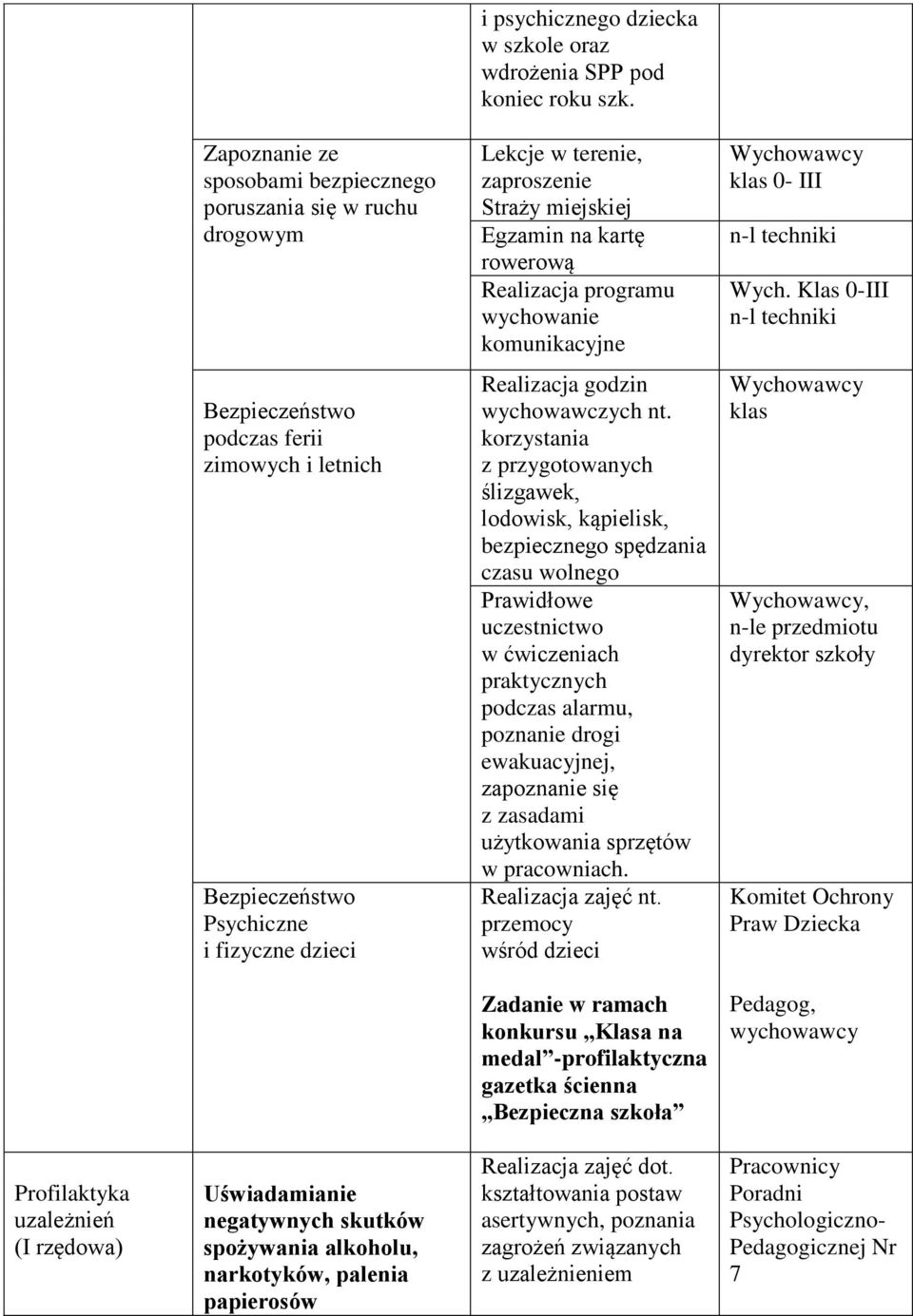 klas 0- III n-l techniki Wych. Klas 0-III n-l techniki Bezpieczeństwo podczas ferii zimowych i letnich Bezpieczeństwo Psychiczne i fizyczne dzieci Realizacja godzin wychowawczych nt.