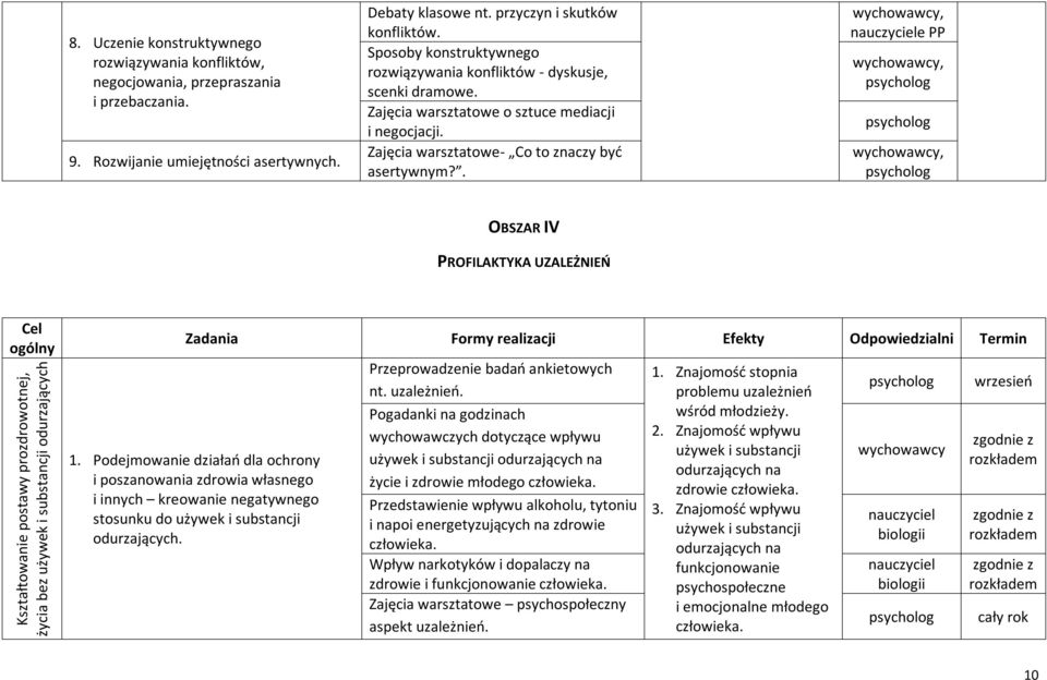 ., PP,, OBSZAR IV PROFILAKTYKA UZALEŻNIEŃ Cel ogólny Kształtowanie postawy prozdrowotnej, życia bez używek i substancji odurzających Zadania Formy realizacji Efekty Odpowiedzialni Termin 1.