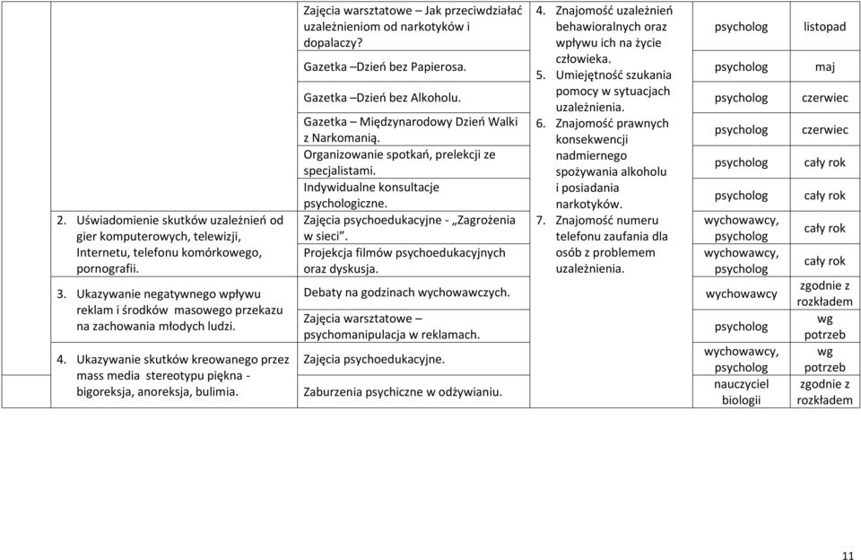 Zajęcia warsztatowe Jak przeciwdziałać uzależnieniom od narkotyków i dopalaczy? 4. Znajomość uzależnień behawioralnych oraz wpływu ich na życie człowieka. 5.