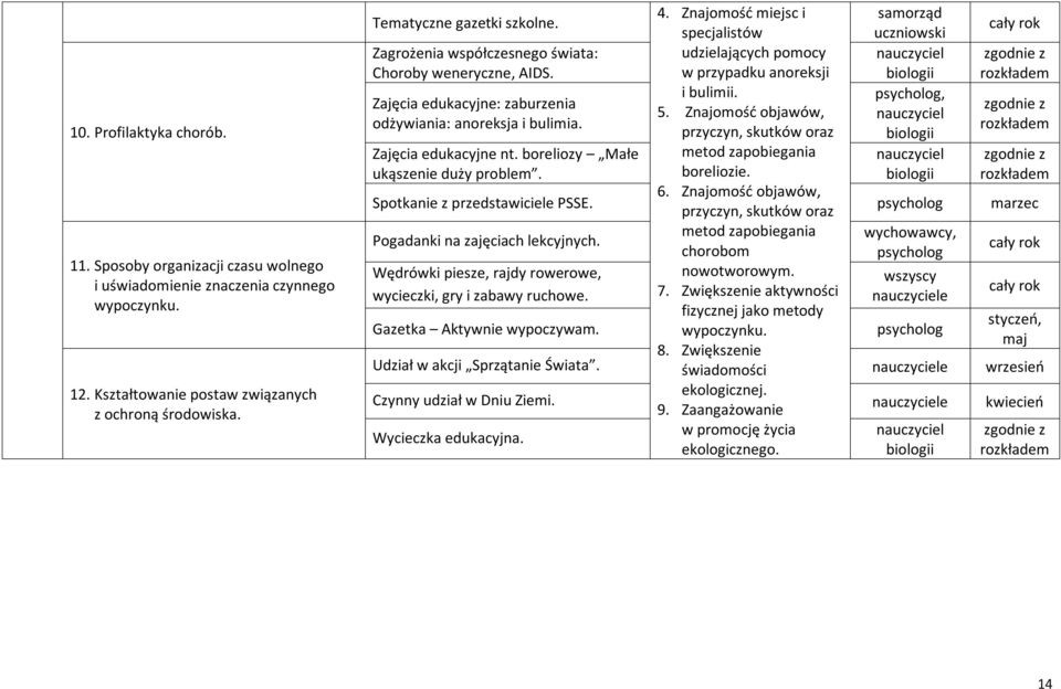 Znajomość miejsc i specjalistów udzielających pomocy w przypadku anoreksji i bulimii. 5. Znajomość objawów, przyczyn, skutków oraz metod zapobiegania boreliozie. 6.