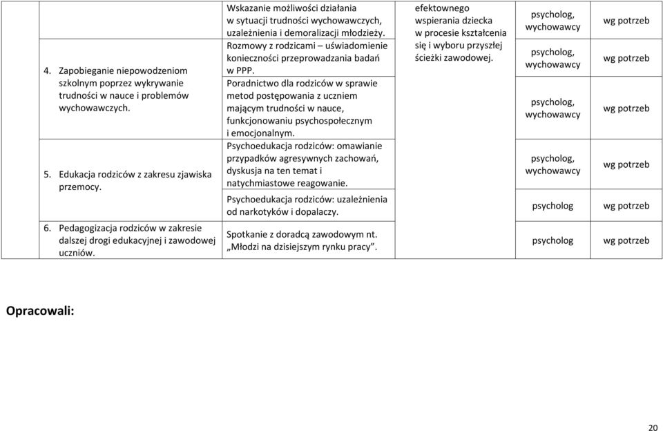 Poradnictwo dla rodziców w sprawie metod postępowania z uczniem mającym trudności w nauce, funkcjonowaniu psychospołecznym i emocjonalnym.