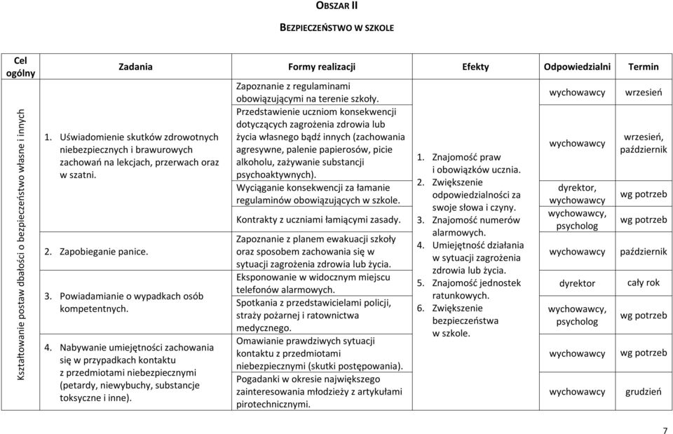 Nabywanie umiejętności zachowania się w przypadkach kontaktu z przedmiotami niebezpiecznymi (petardy, niewybuchy, substancje toksyczne i inne).
