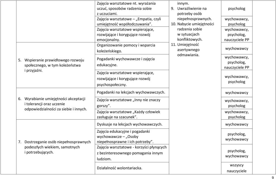 Pogadanki wychowawcze i zajęcia edukacyjne. Zajęcia warsztatowe wspierające, rozwijające i korygujące rozwój psychospołeczny. innym. 9. Uwrażliwienie na potrzeby osób niepełnosprawnych. 10.