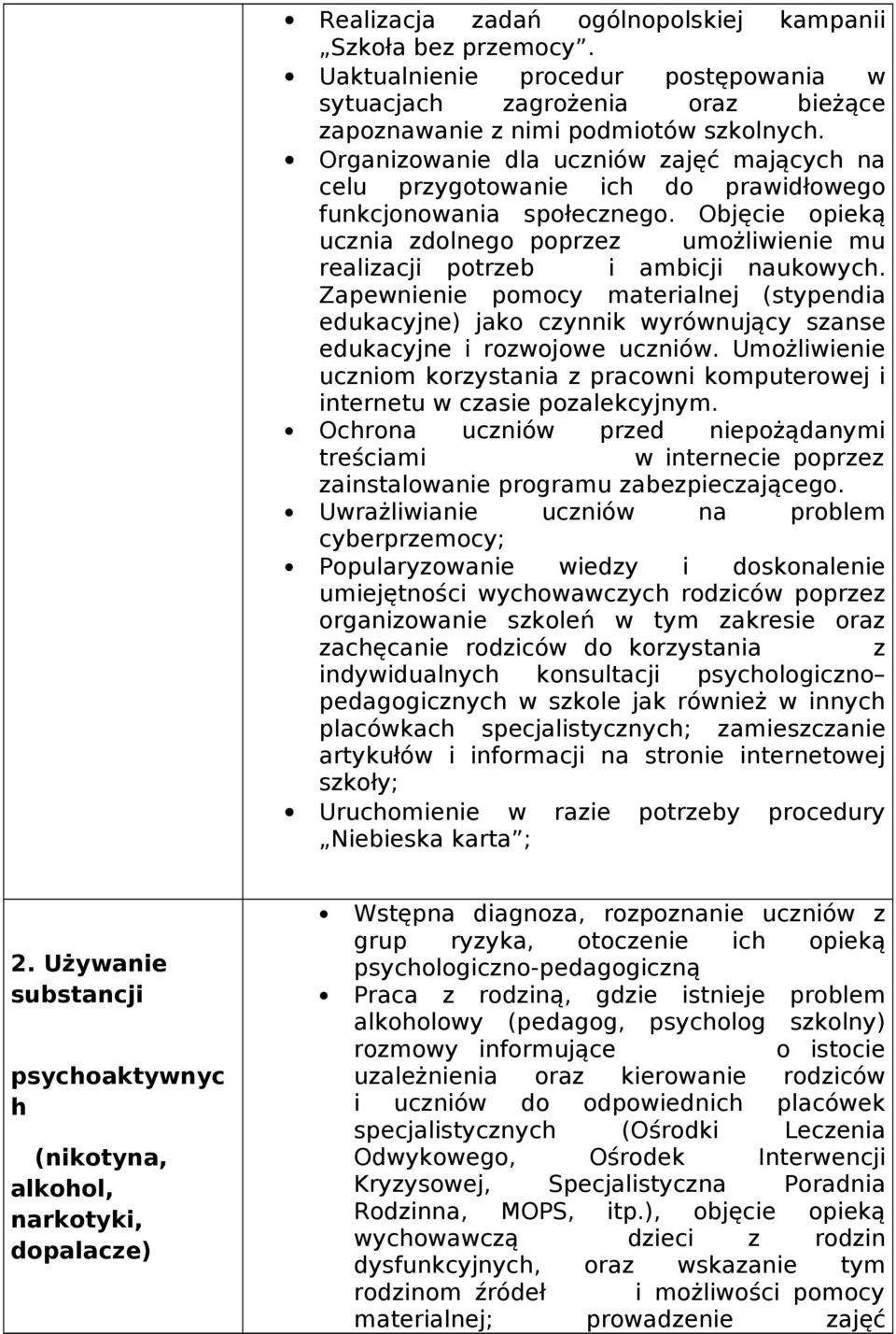 Objęcie opieką ucznia zdolnego poprzez umożliwienie mu realizacji potrzeb i ambicji naukowych.