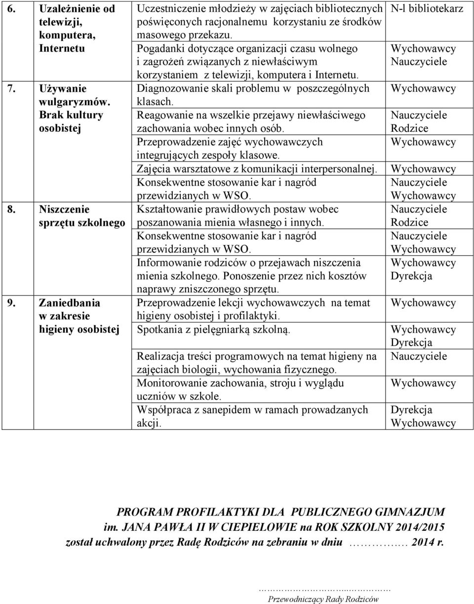 Pogadanki dotyczące organizacji czasu wolnego i zagrożeń związanych z niewłaściwym korzystaniem z telewizji, komputera i Internetu. Diagnozowanie skali problemu w poszczególnych klasach.