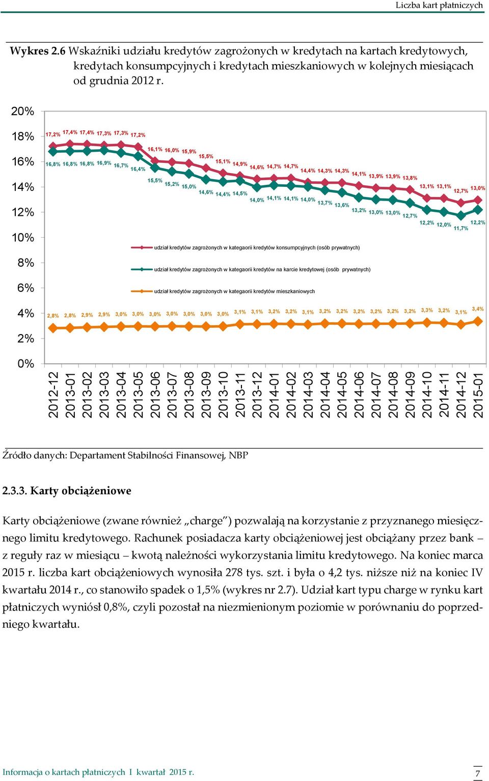 2% 18% 16% 14% 12% 1% 8% 6% 4% 17,2% 17,4% 17,4% 17,3% 17,3% 17,2% 16,1% 16,% 15,9% 15,5% 15,1% 16,8% 16,8% 16,8% 16,9% 16,7% 14,9% 14,6% 14,7% 14,7% 16,4% 14,4% 14,3% 14,3% 14,1% 13,9% 13,9% 15,5%