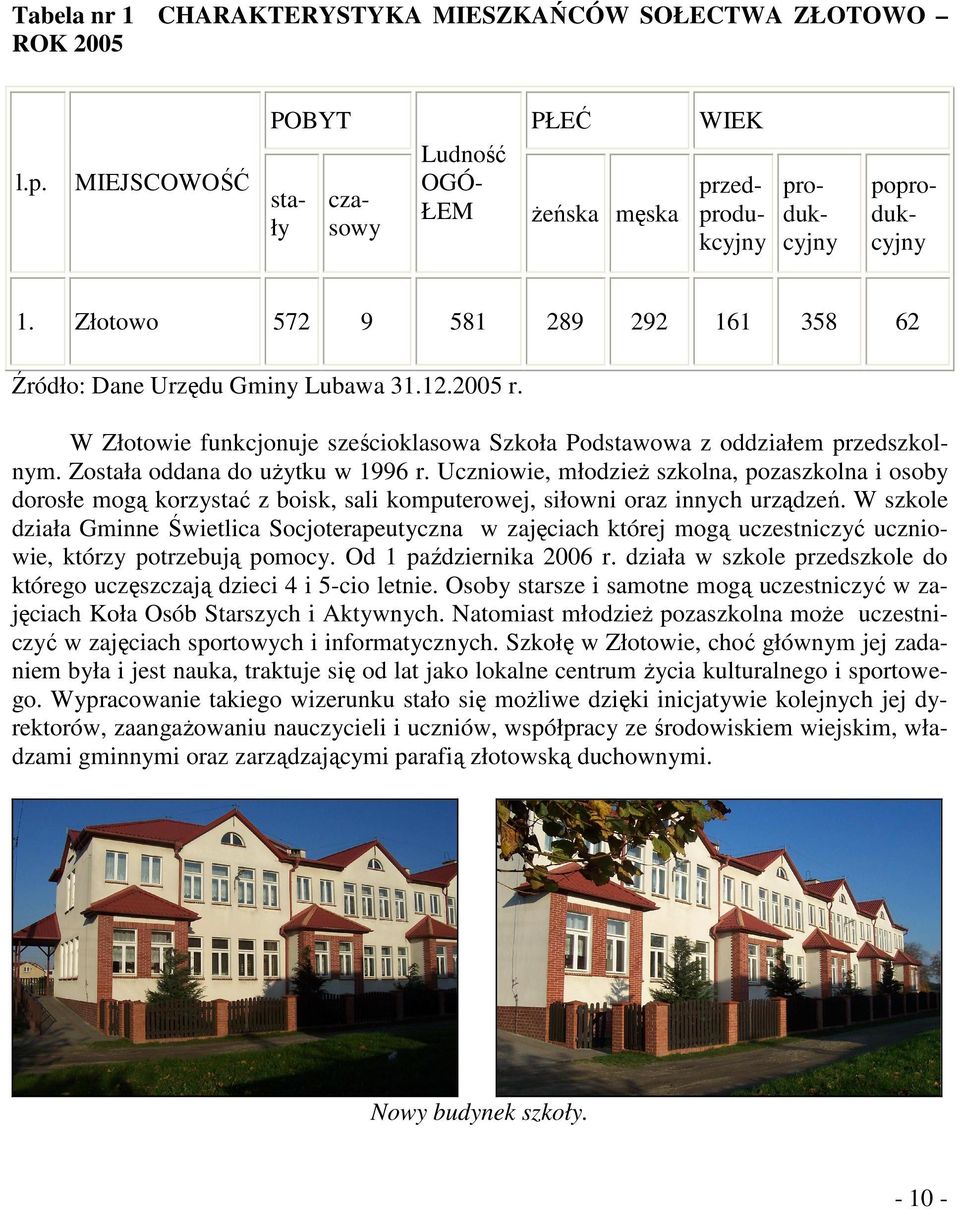 Została oddana do uŝytku w 1996 r. Uczniowie, młodzieŝ szkolna, pozaszkolna i osoby dorosłe mogą korzystać z boisk, sali komputerowej, siłowni oraz innych urządzeń.